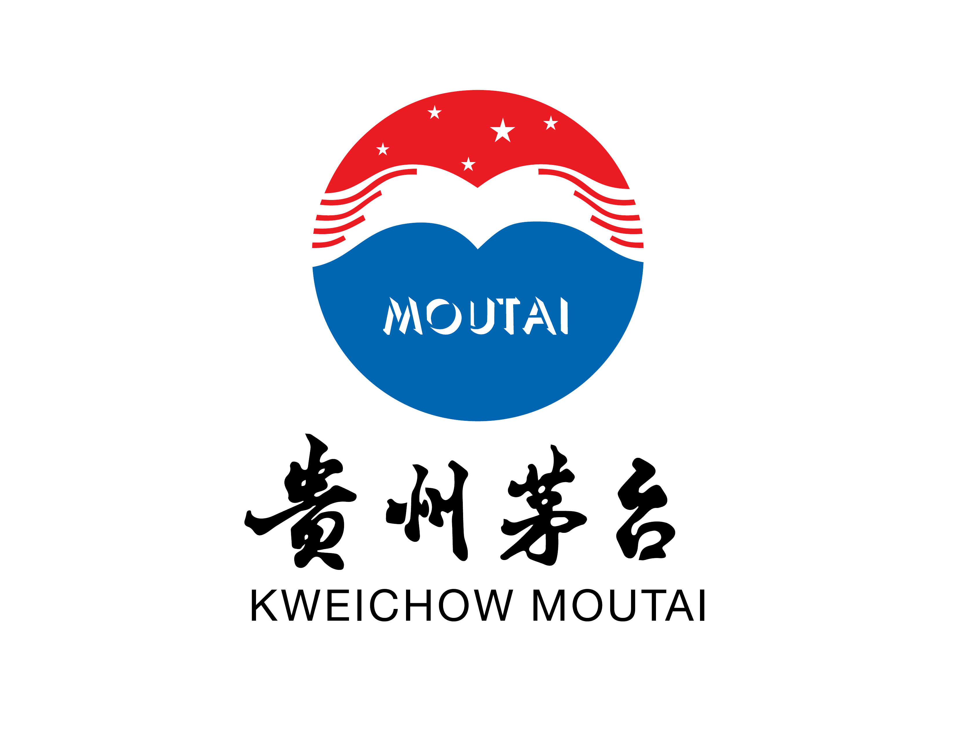 Kweichow Moutai